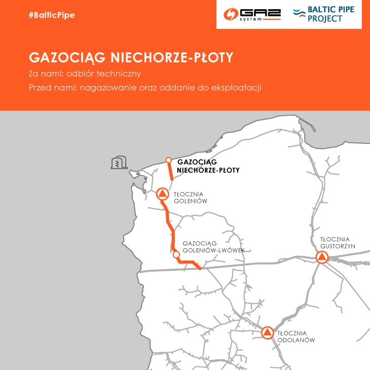Gazociąg Niechorze–Płoty. Źródło: Gaz-System